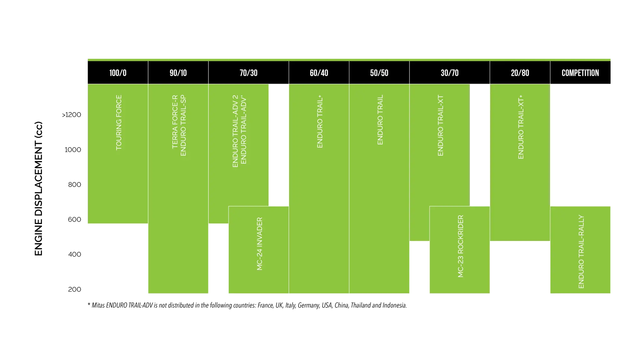 Mitas Enduro Trail-xt+ Dakar Tire 150/70b17 Rear