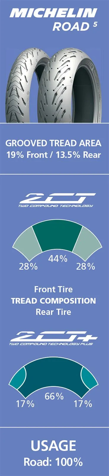 Michelin Road 5 Tire 160/60zr17 Radial Blackwall