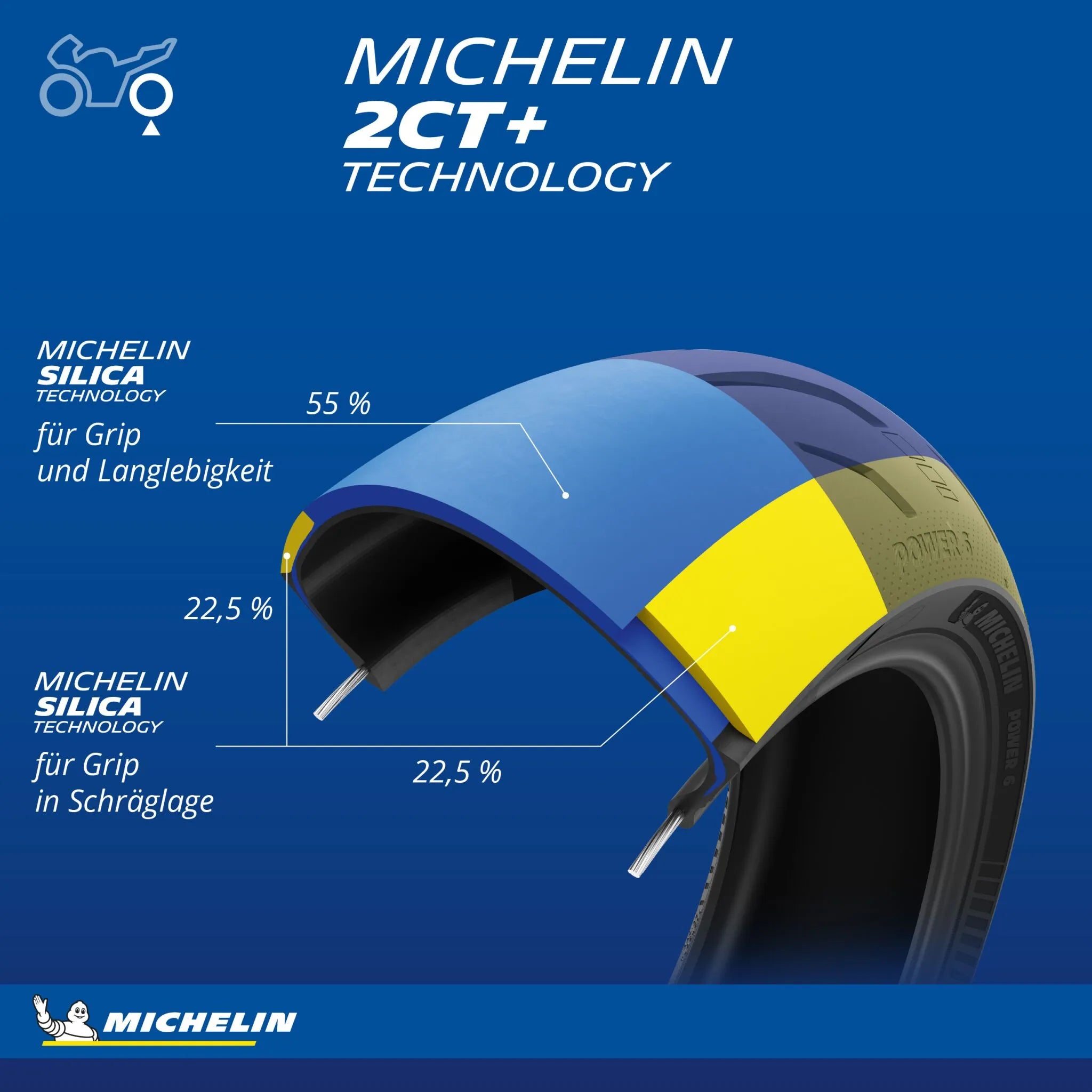 Michelin Power 6 Tire 110/70zr17 Front