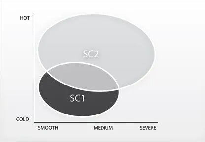Pirelli Diablo Supercorsa Sp Tire 190/55zr17 Rear