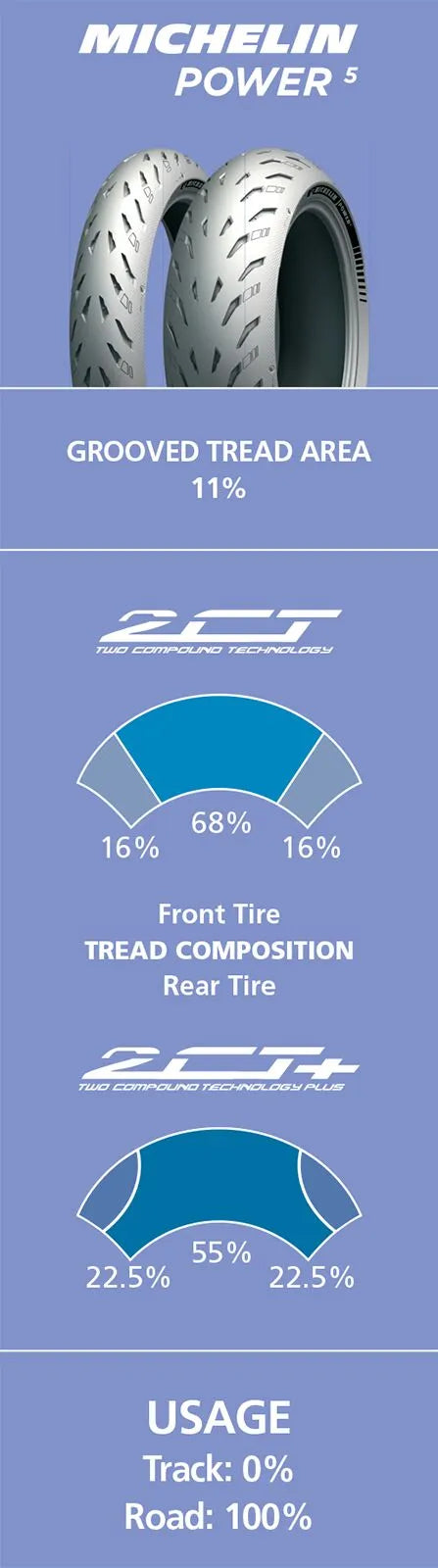 Michelin Power 5 Tire 190/55zr17 Rear For Sportbikes