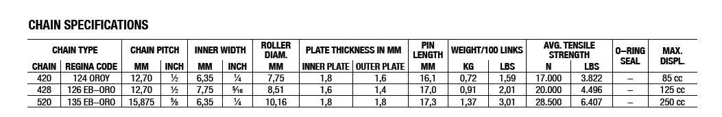 Regina 420 Oroy Drive Chain - Gold