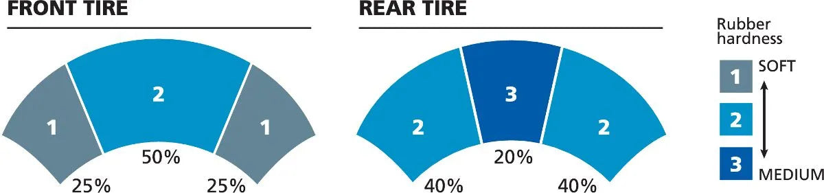 Michelin Power Pure Sc Tire 120/70-12 Scooter Front/rear
