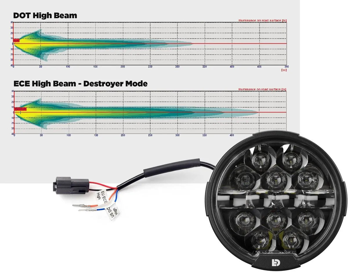 Denali D14 Destroyer Led Headlight