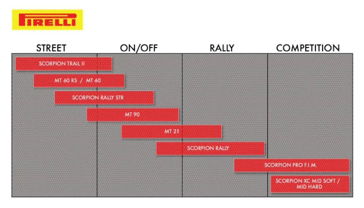 Pirelli Mt 60™ Rs Dual Sport Tire - 120/70-18 Front