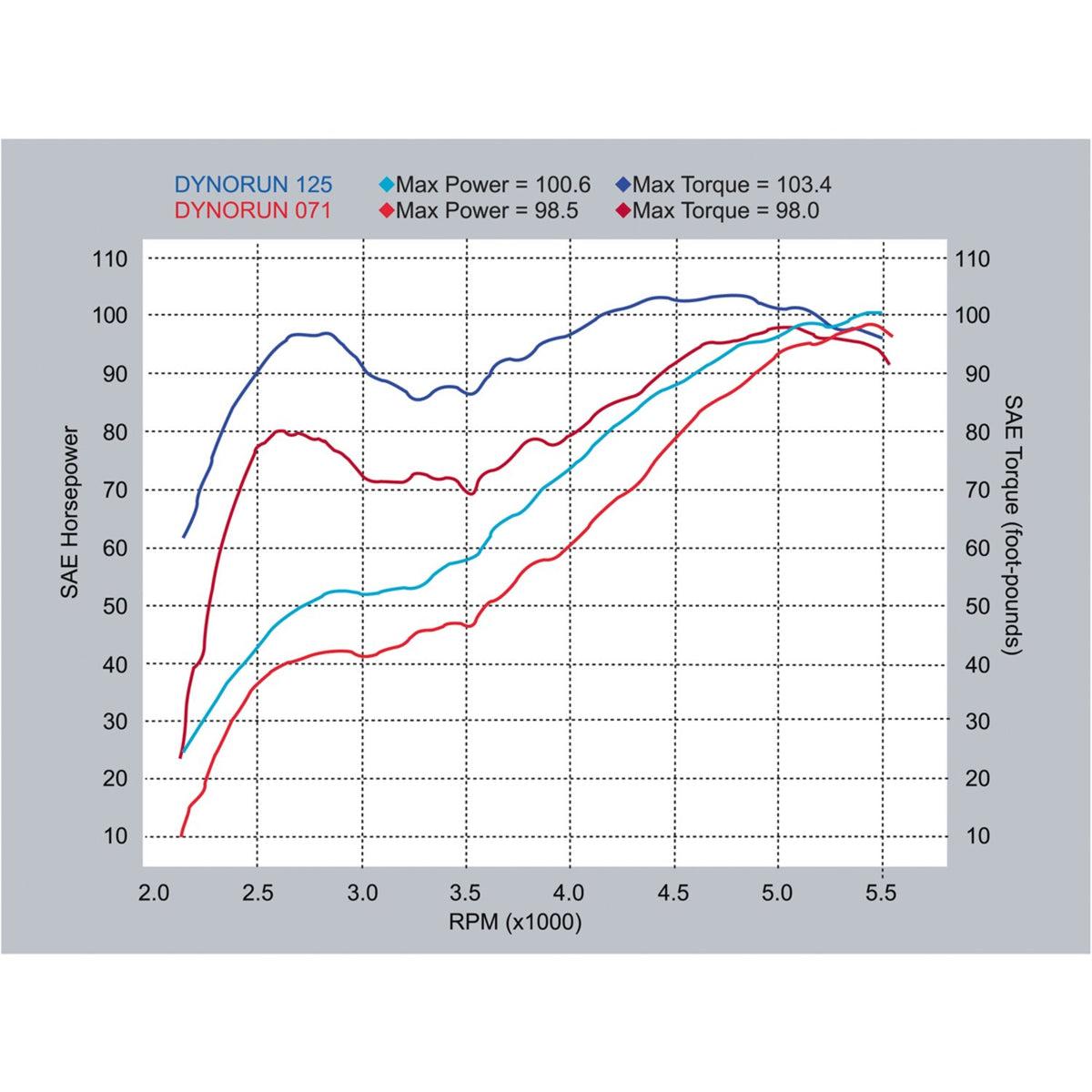 S&S 560S camshaft