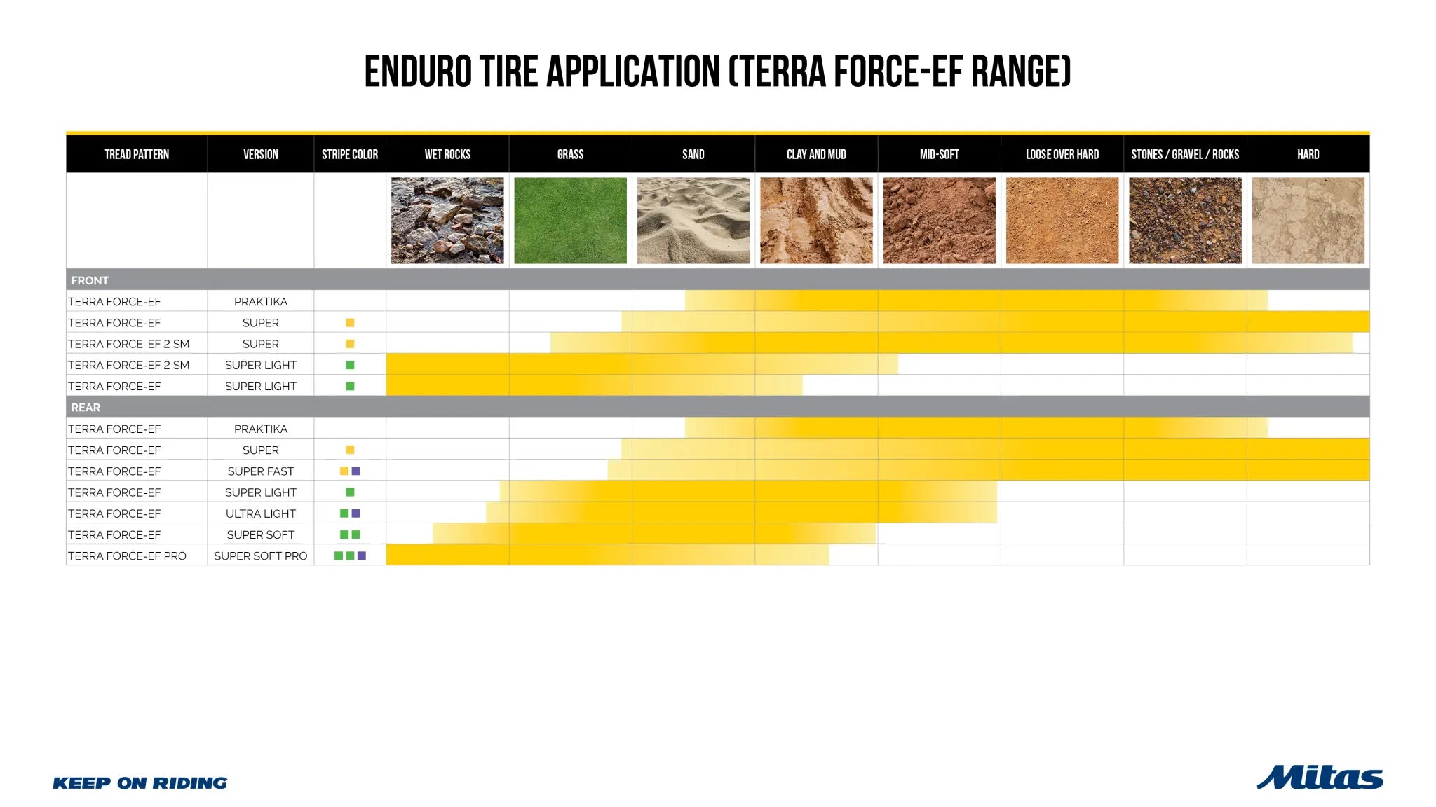 Mitas Terra Force-ef Super Tire 120/90-18 Rear