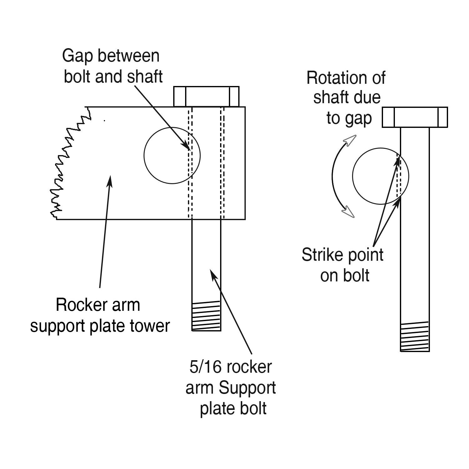 DK Custom Rocker Locker kit - Twin Cam custom