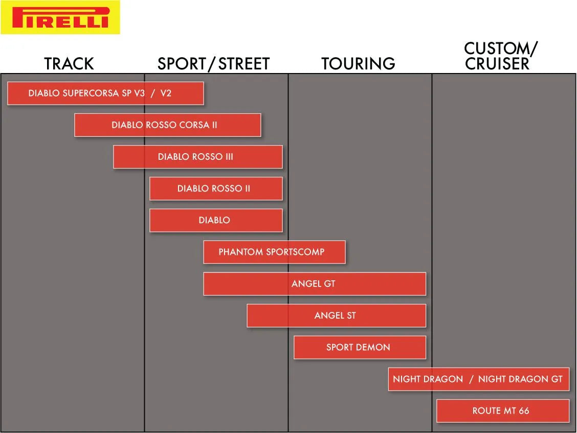 Pirelli Mt 66 Route Tire For Cruiser/street Bikes