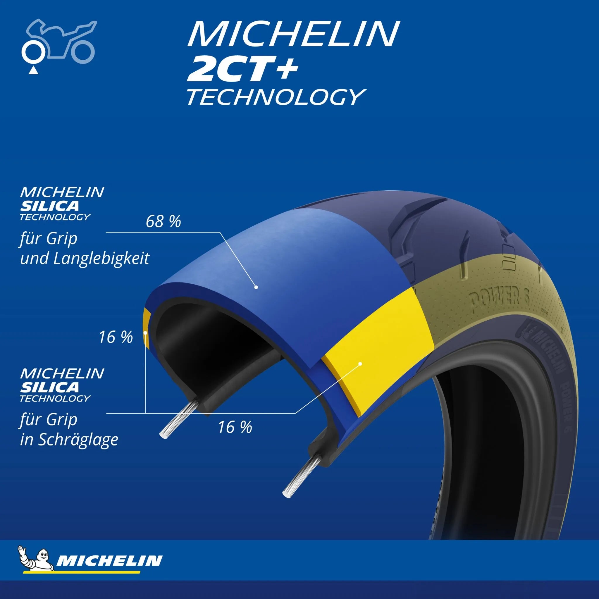 Michelin Power 6 Tire 120/70zr17 Front