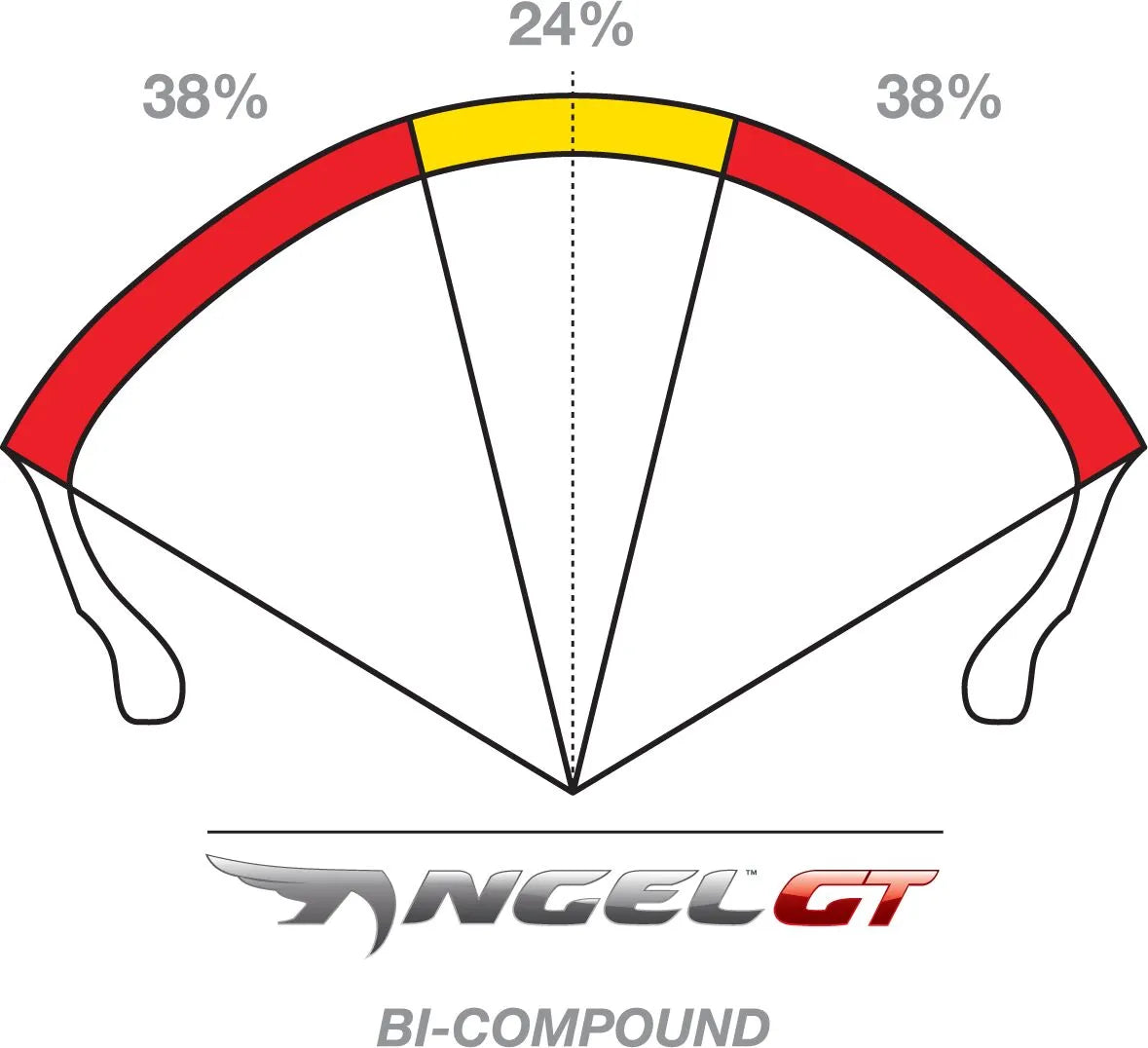 Pirelli Angel Gt Tire 120/70zr17 For Sport Bikes
