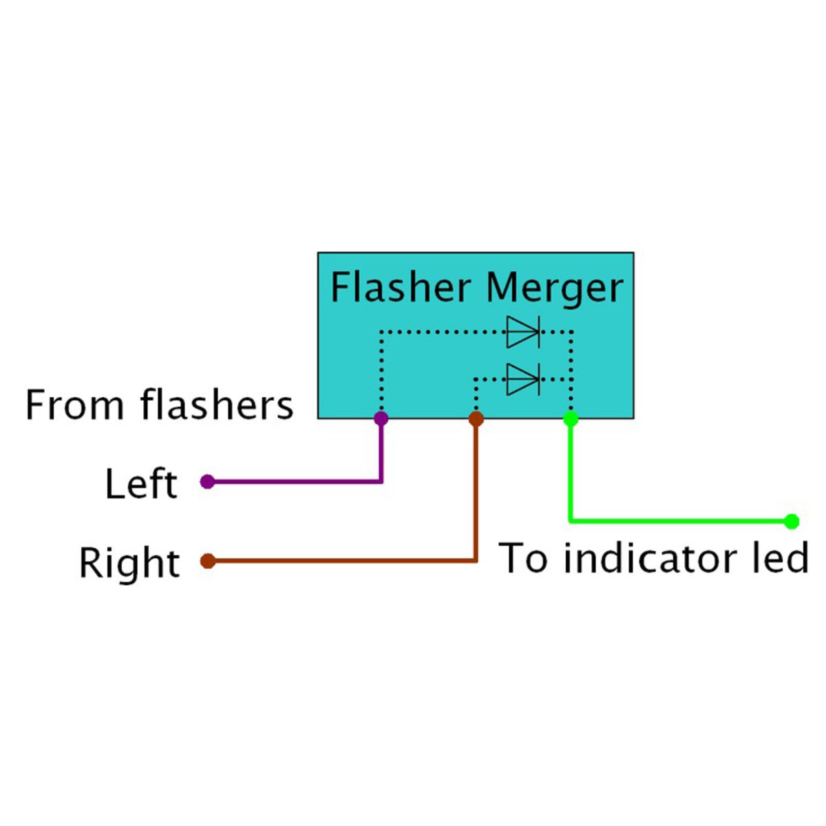 Elektronikbox Axel Joost Elektronik Flash Merger