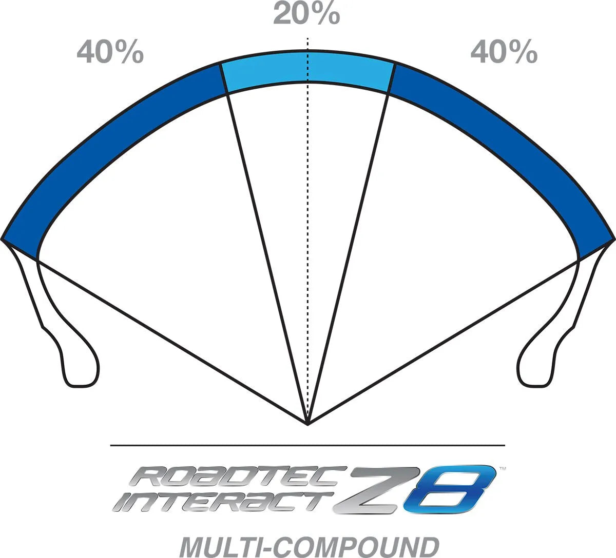 Metzeler Roadtec Z8 Interact Tire For Cruiser/street