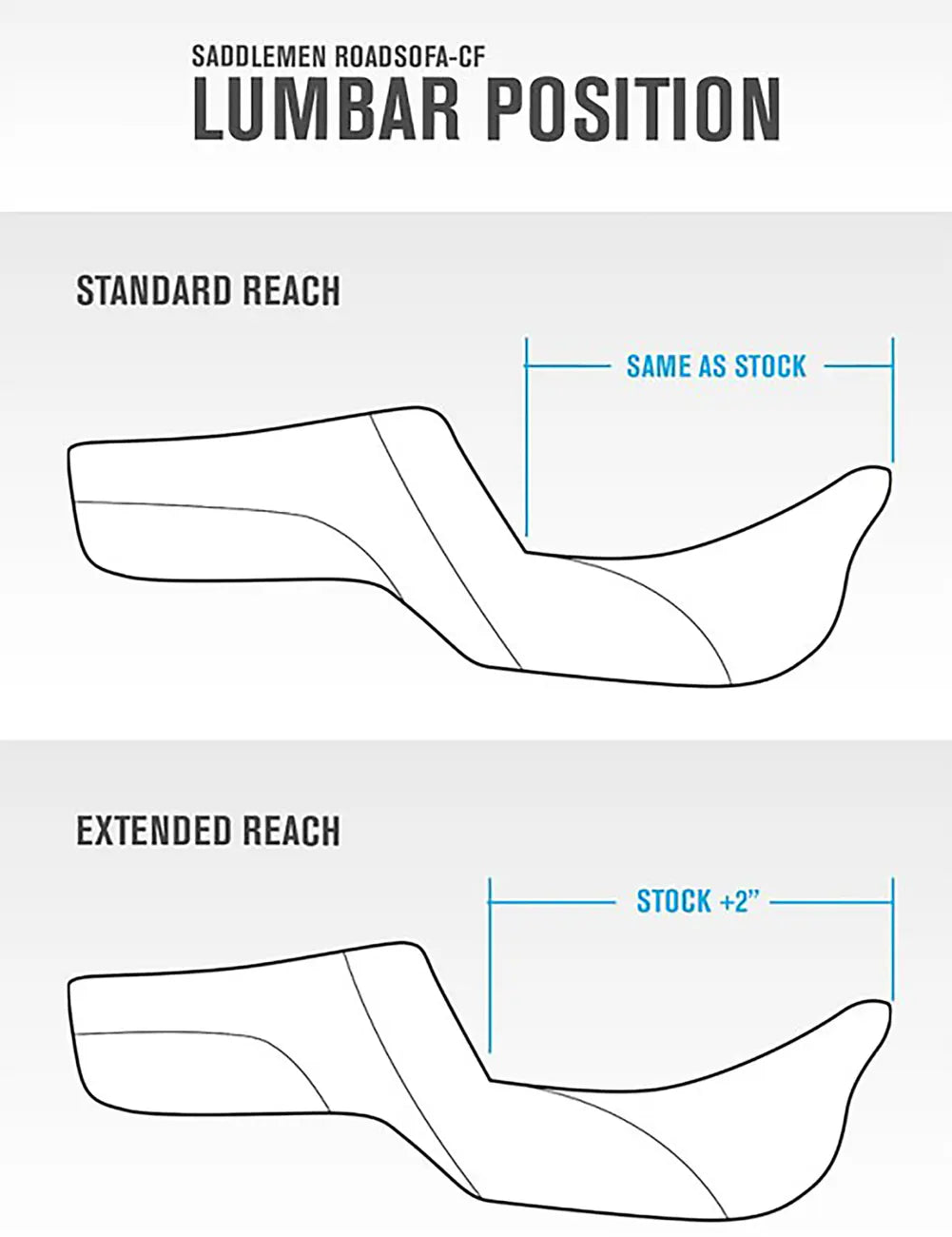 Saddlemen Roadsofa Extended Reach Carbon Fiber Seat - For Harley Davidson