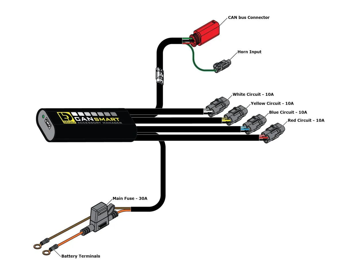 Denali Cansmart Gen Ii Controller