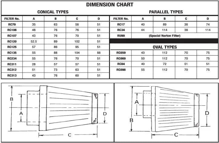 Ebc Custom Air Filter For On-road Use
