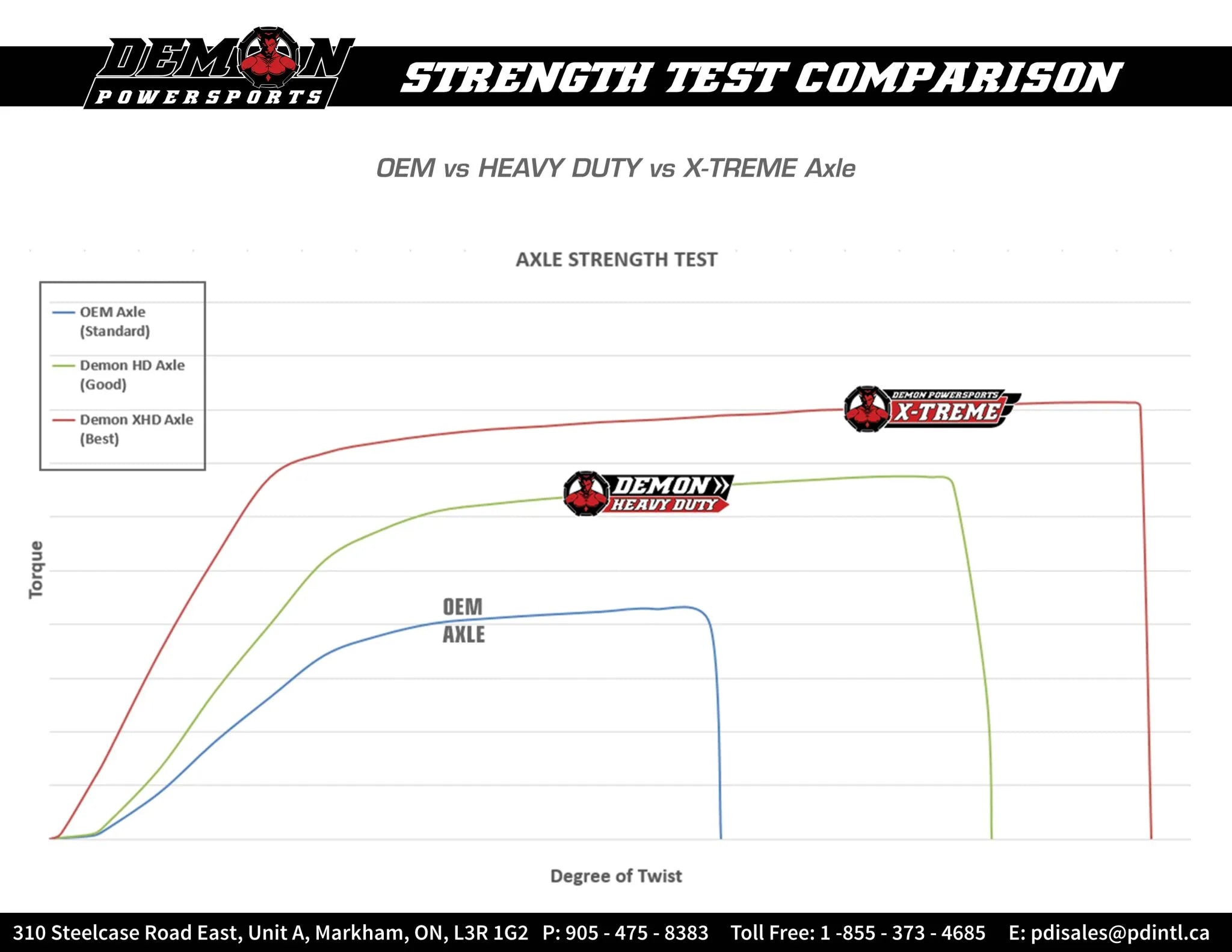 Demon Heavy-duty Long Travel Axle