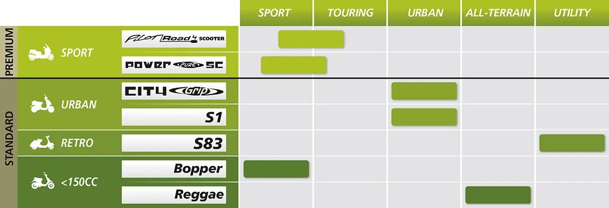 Michelin S1 Scooter Tire - 90/90-10 For Scooters