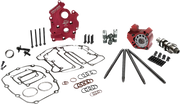 Feuling Parts Race Series Camchest Kit 09251621