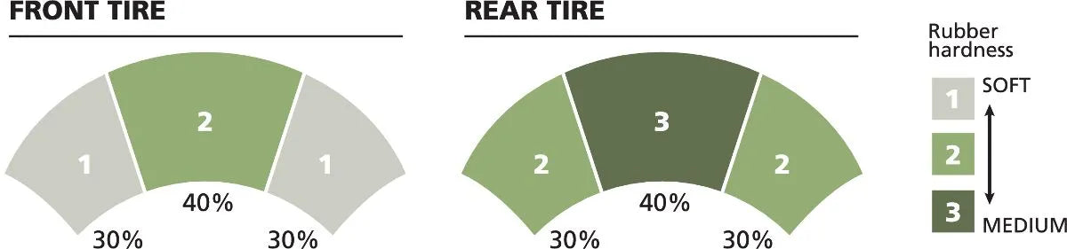 Michelin Power Pure Sc Tire 140/70-12 For Scooters