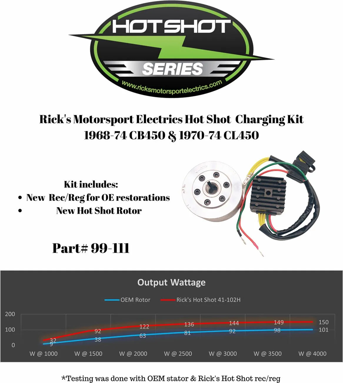 Rick's Motorsport Electric Charging Kit