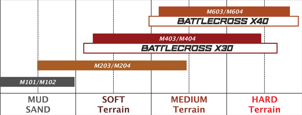 Bridgestone M403 Front Tire - Motocross Performance