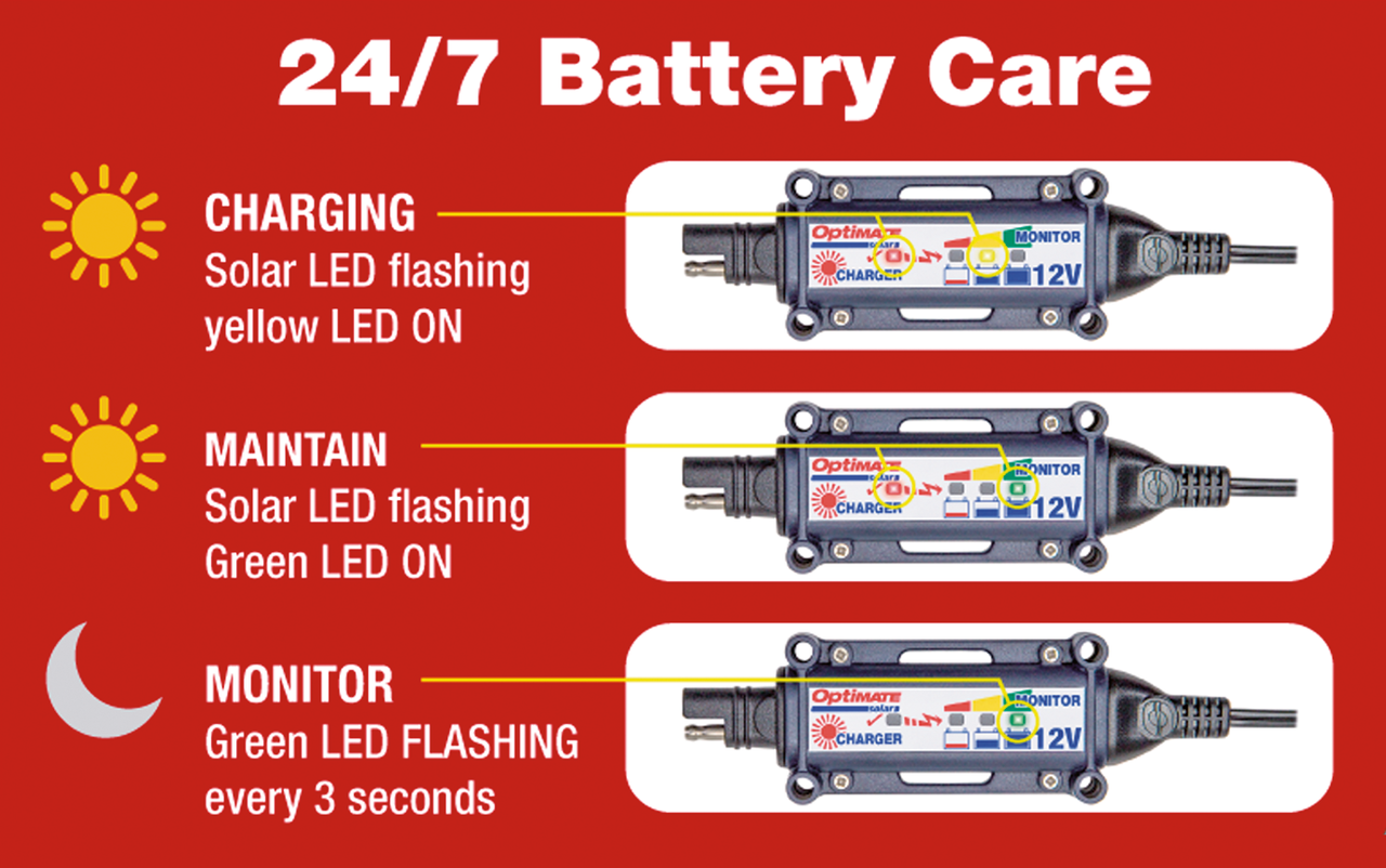 Optimate/Tecmate Optimate Solar 12V Charge & Monitor System – Engine Electrics